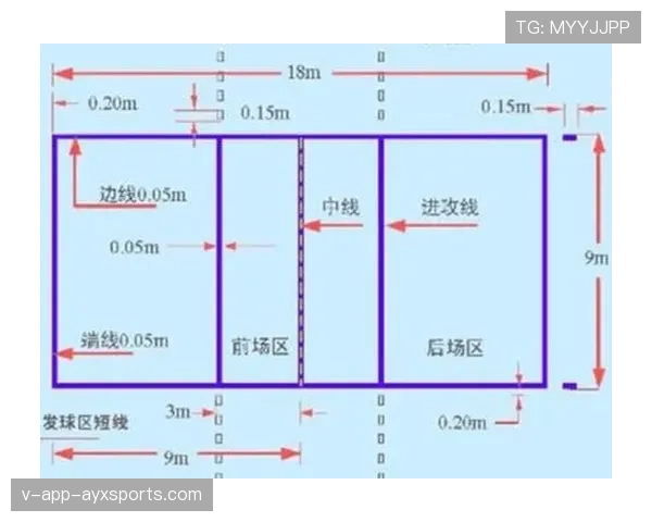 球场尺寸规则详解:标准范围及裁判验收关键要求 球场尺寸规则详解:标准范围及裁判验收关键要求