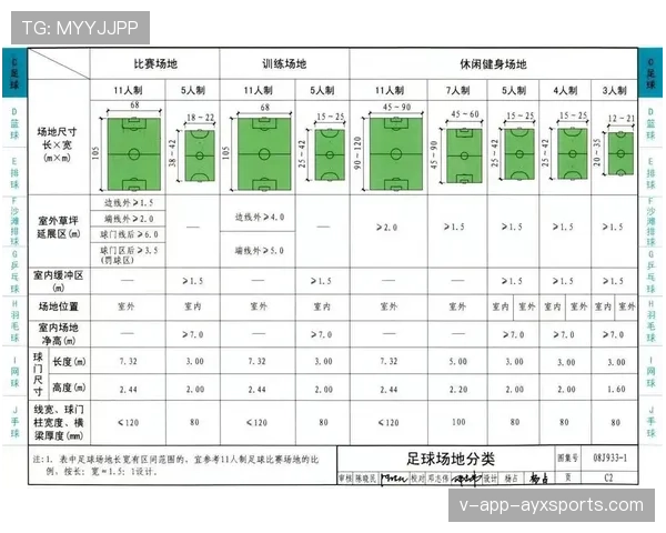 标准足球场尺寸规则详解:长宽限制与比赛级别有何关联? 标准足球场尺寸规则详解:长宽限制与比赛级别有何关联?